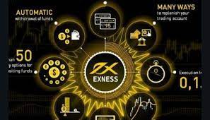 Exness MT4 - One of the most innovative trading system today